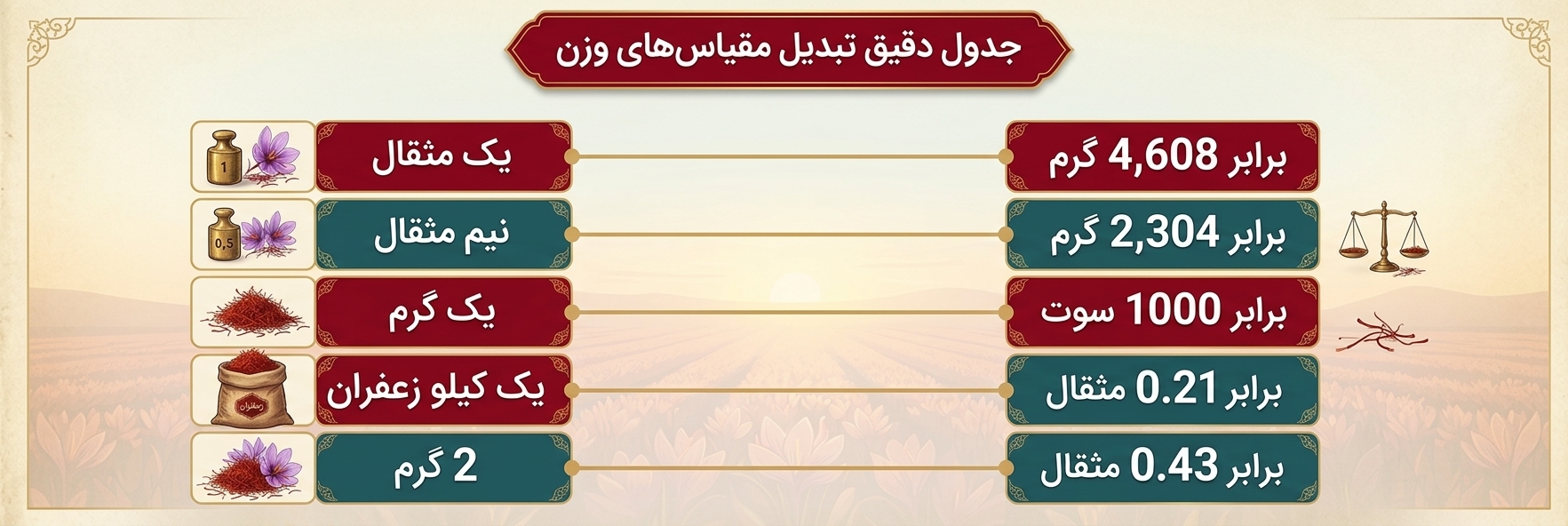 یک-مثقال-چند-گرم-است-.jpg